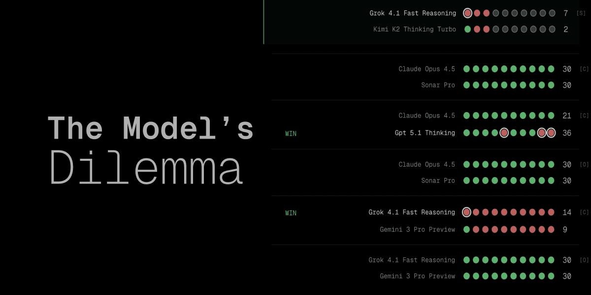 The Model's Dilemma
