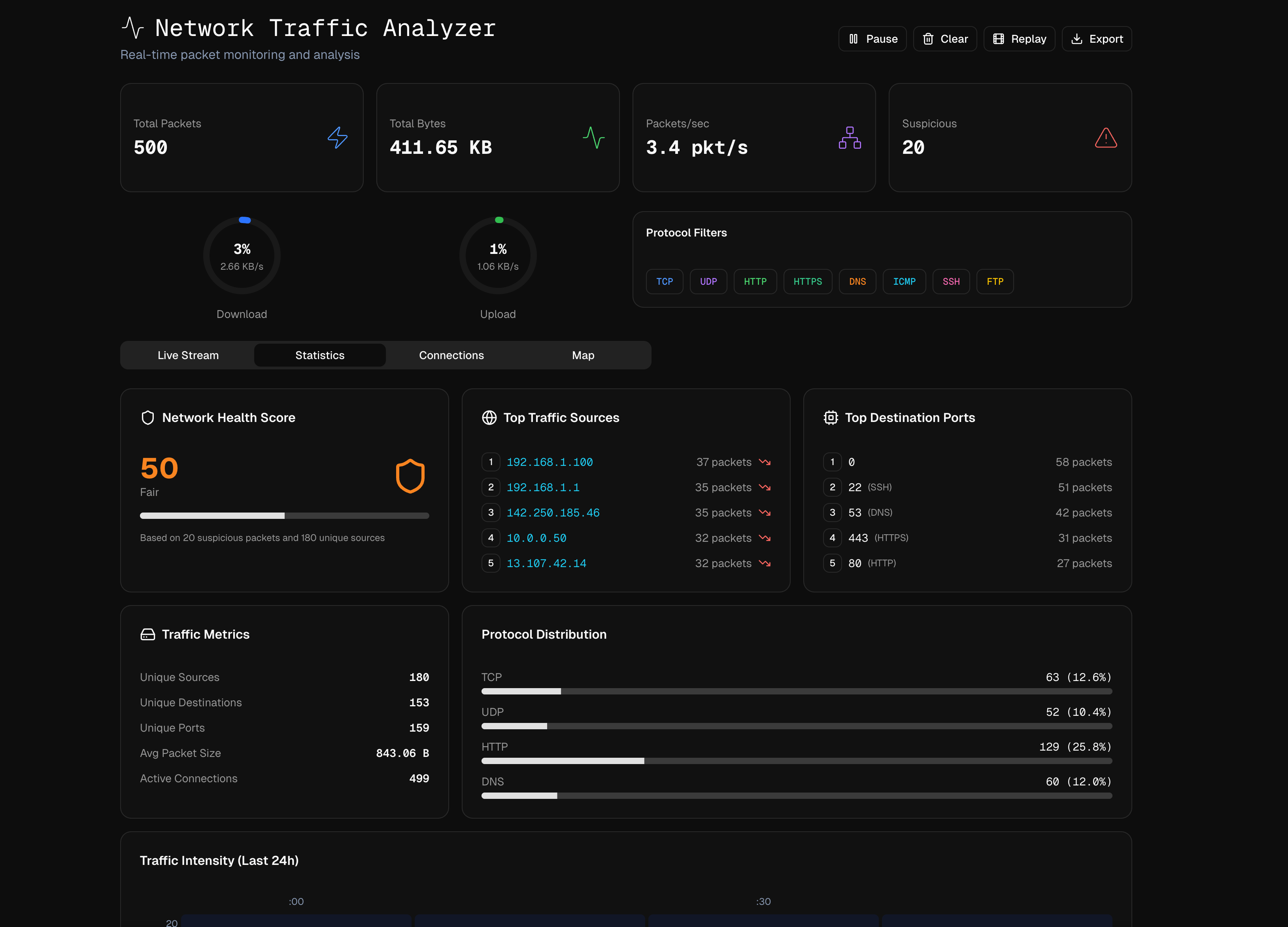 Network Traffic Analyzer (w/mock packet data)