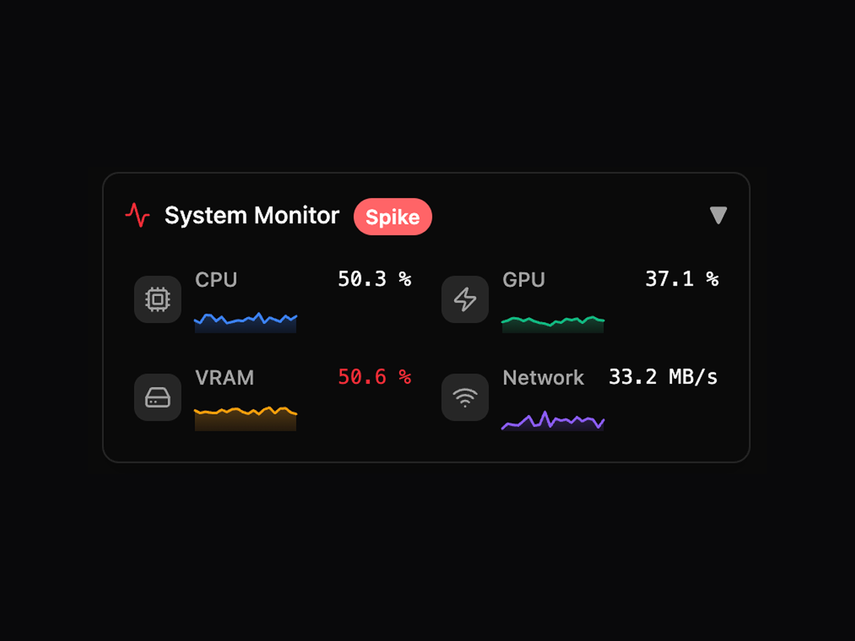 System resource widget
