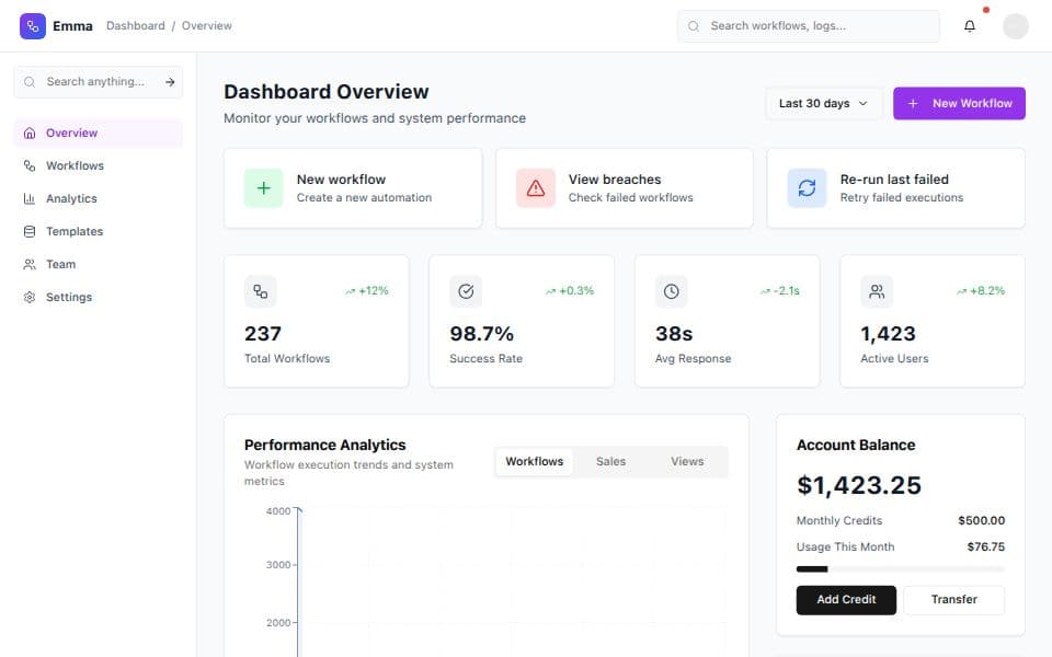 Dashboard design requirements
