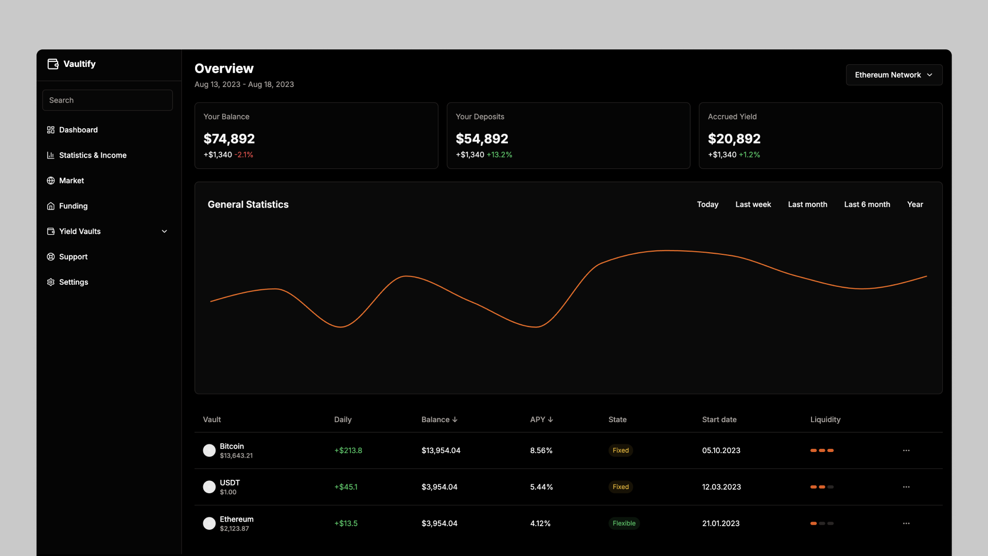 Crypto Dashboard