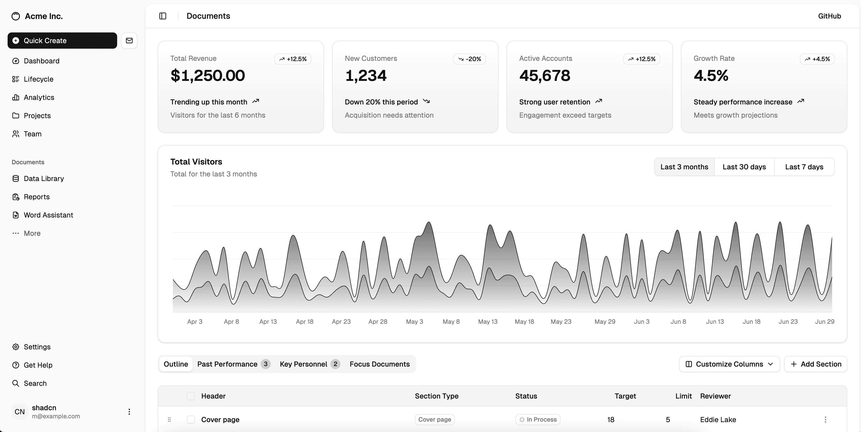 Shadcn Dashboard