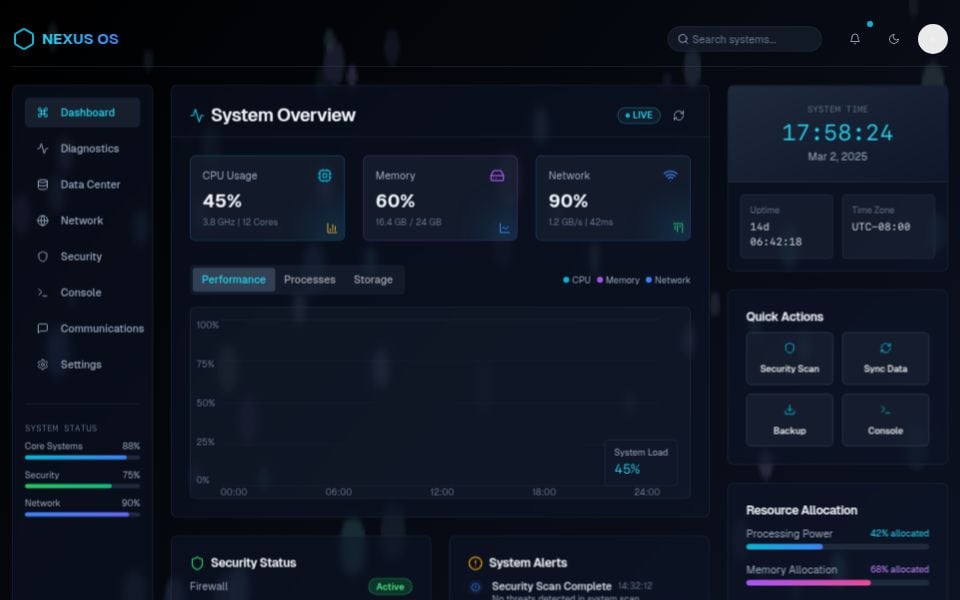 Futuristic Dashboard
