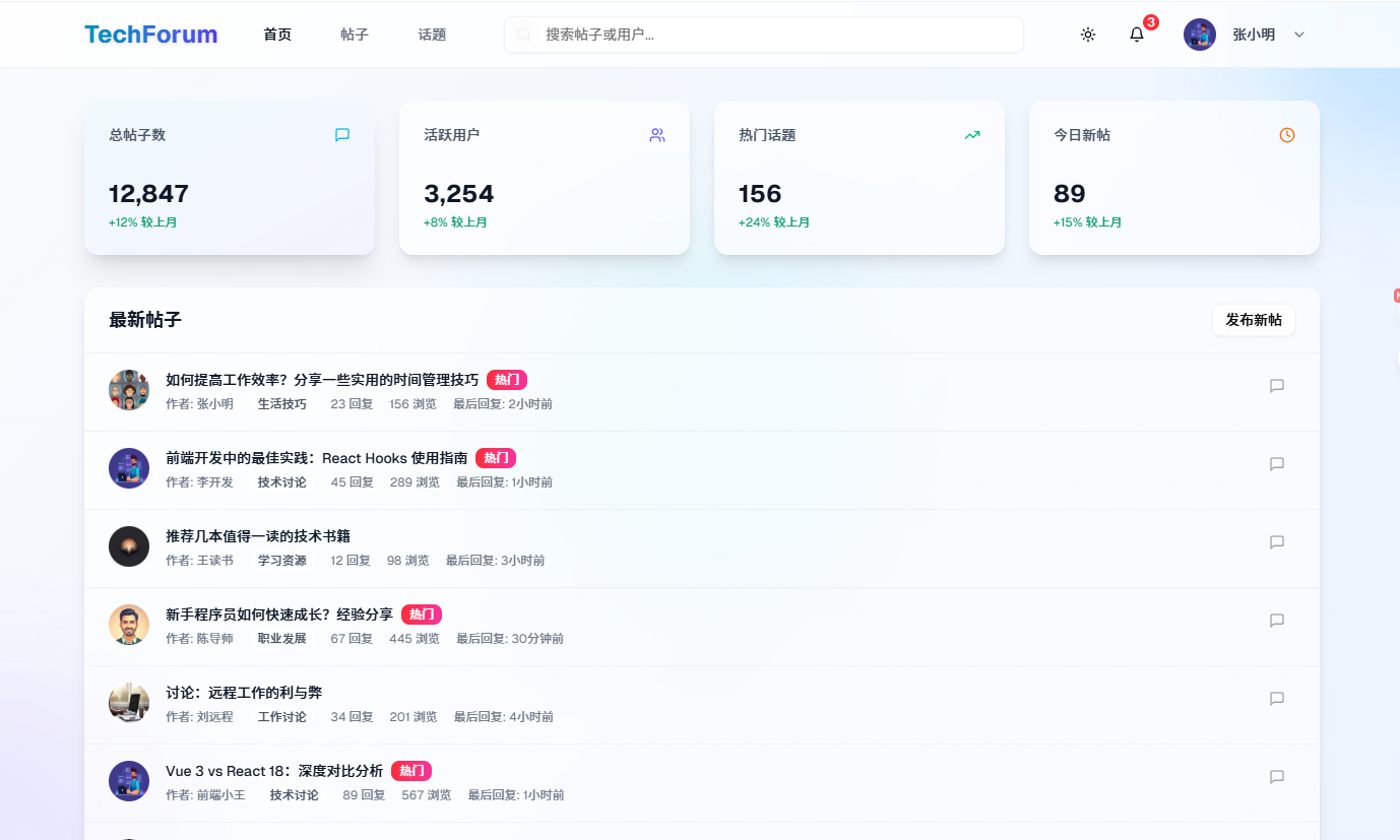 Forum website layout