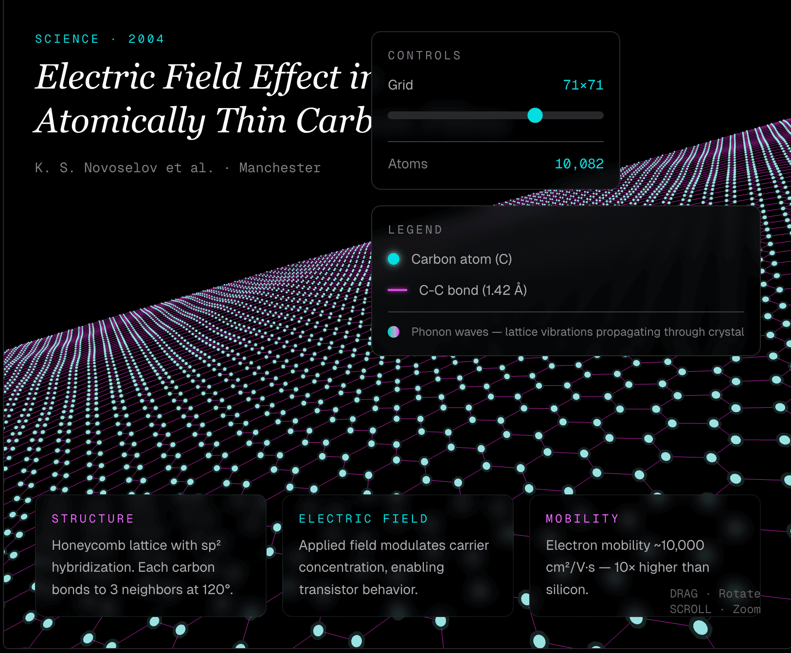 WebGPU Graphene 3D model with particles setting
