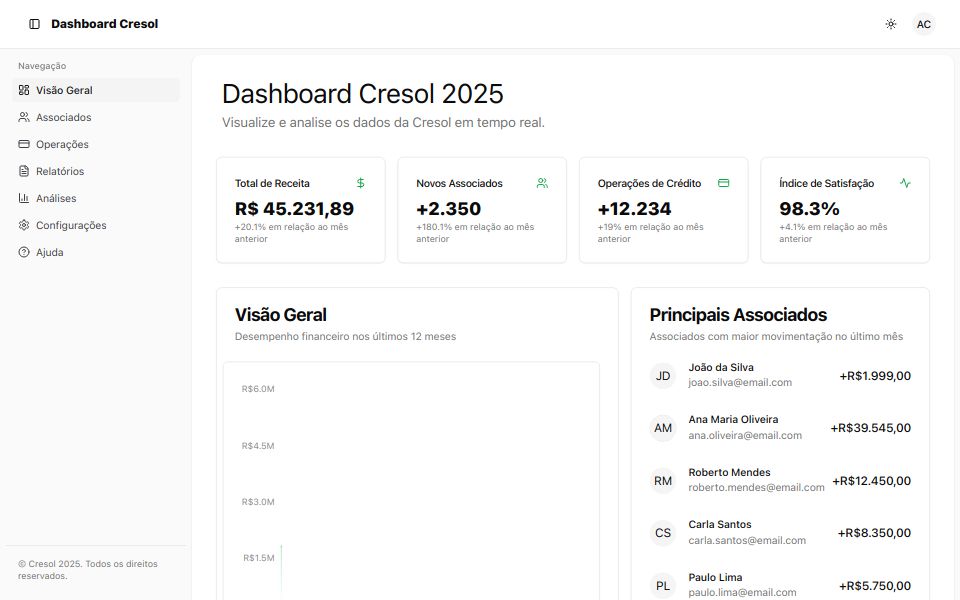 Html template