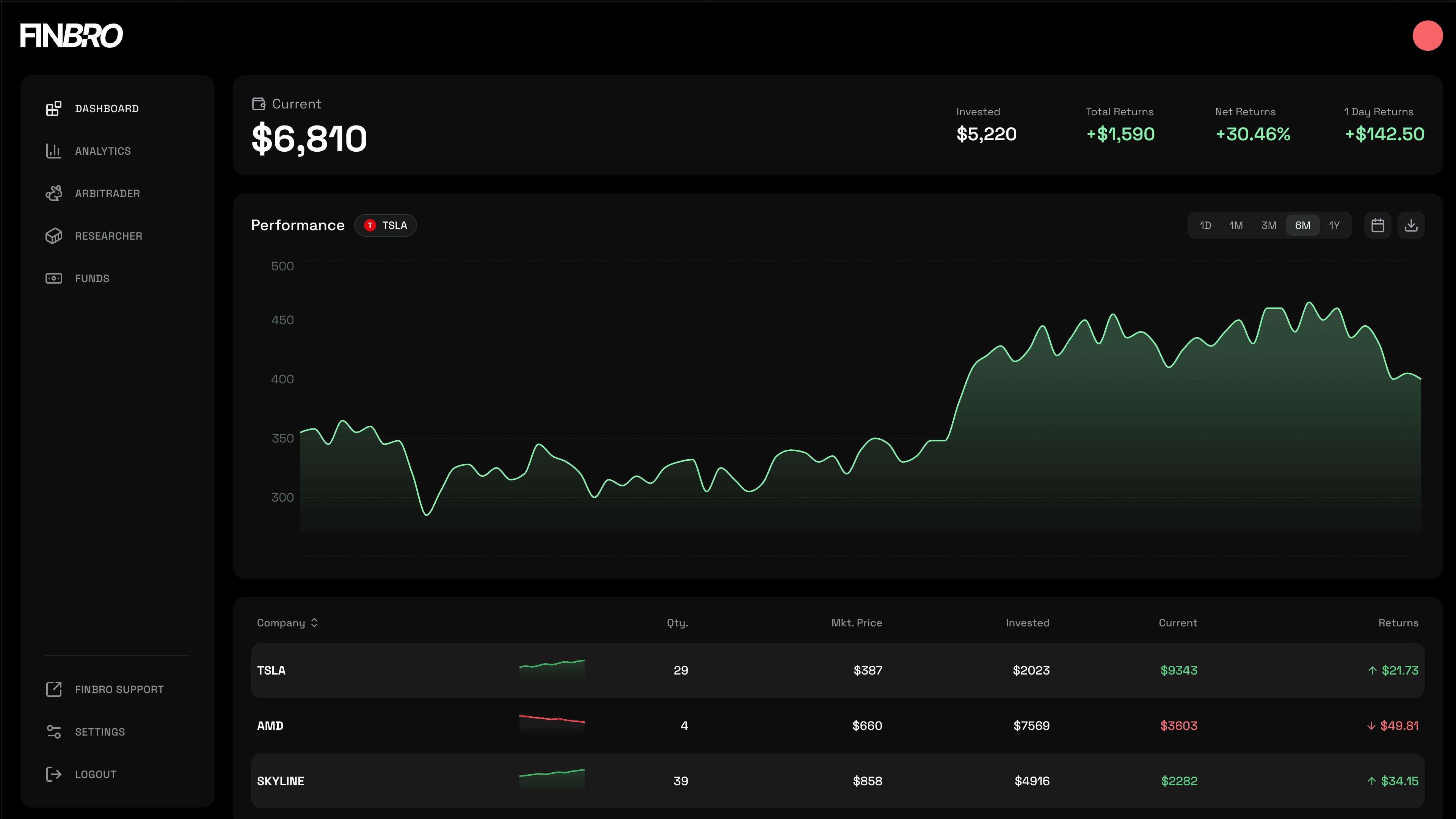 FINBRO Dashboard
