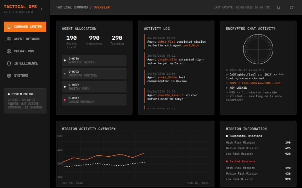Cyberpunk dashboard design
